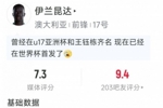 伊兰昆达本场数据：精彩一条龙破门，2射2正，1次过人，评分7.3分